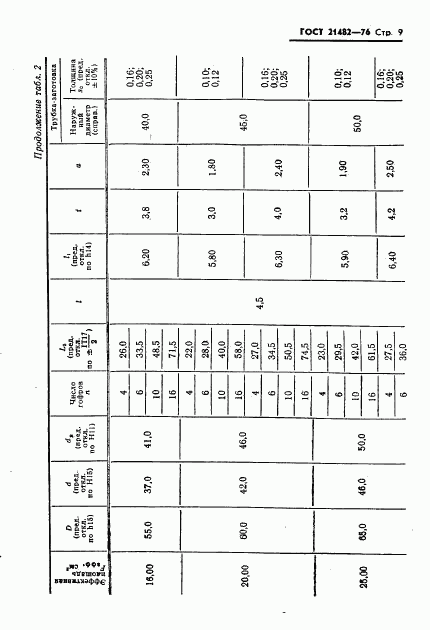 ГОСТ 21482-76, страница 10