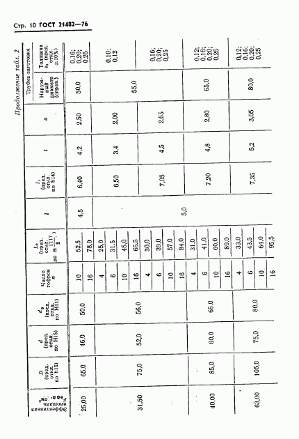 ГОСТ 21482-76, страница 11