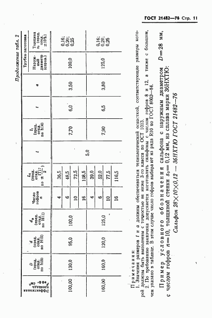 ГОСТ 21482-76, страница 12