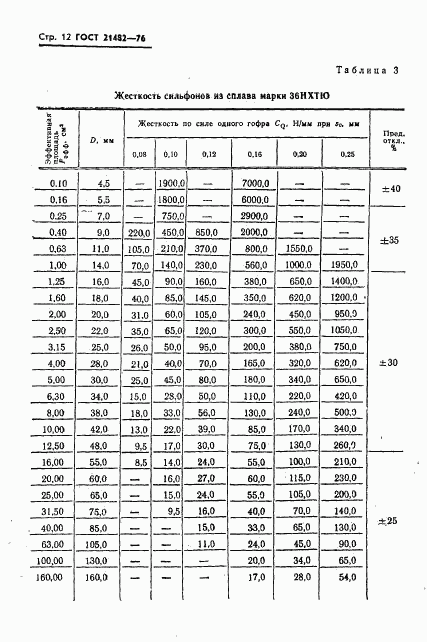 ГОСТ 21482-76, страница 13