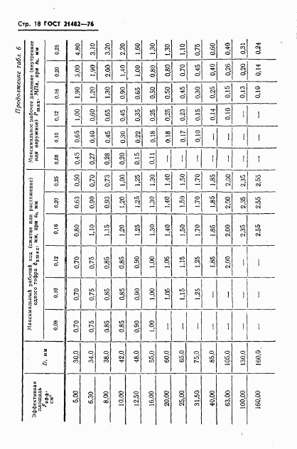 ГОСТ 21482-76, страница 19