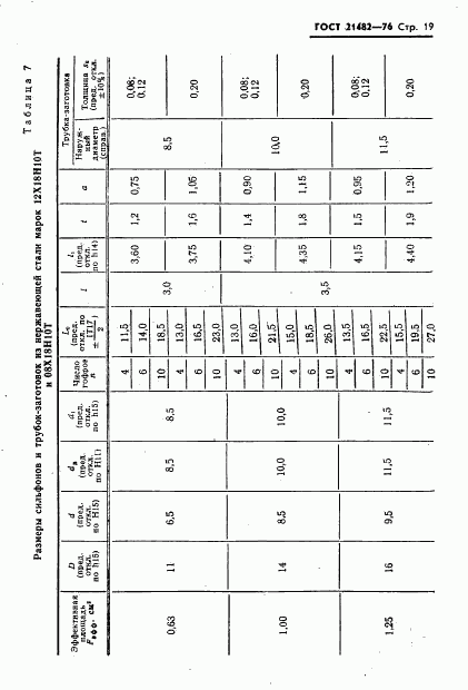 ГОСТ 21482-76, страница 20