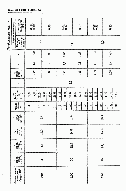 ГОСТ 21482-76, страница 21