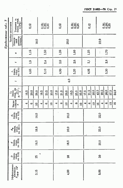 ГОСТ 21482-76, страница 22