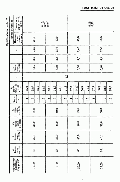 ГОСТ 21482-76, страница 24