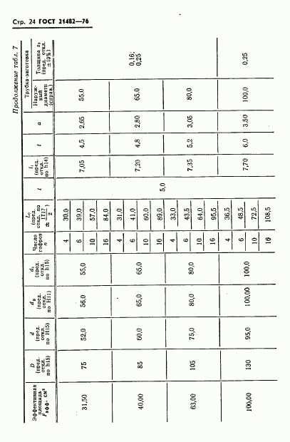 ГОСТ 21482-76, страница 25