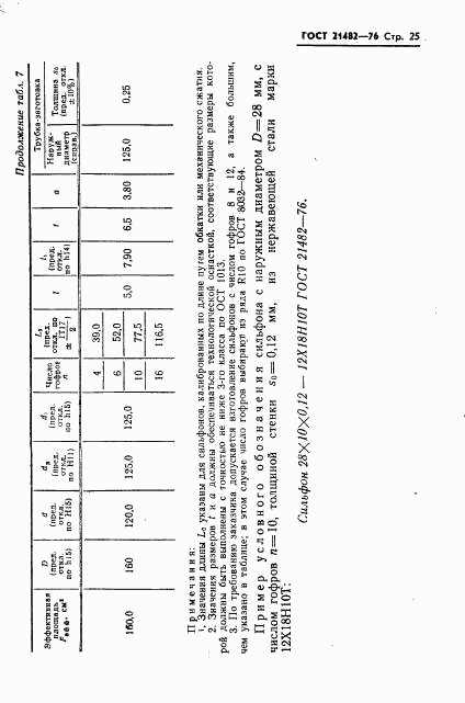 ГОСТ 21482-76, страница 26