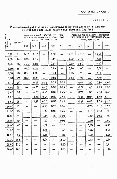 ГОСТ 21482-76, страница 28