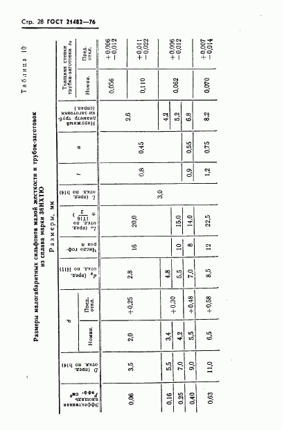 ГОСТ 21482-76, страница 29