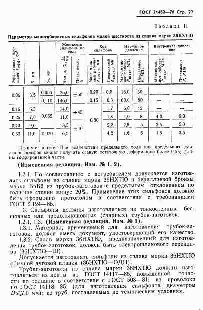 ГОСТ 21482-76, страница 30