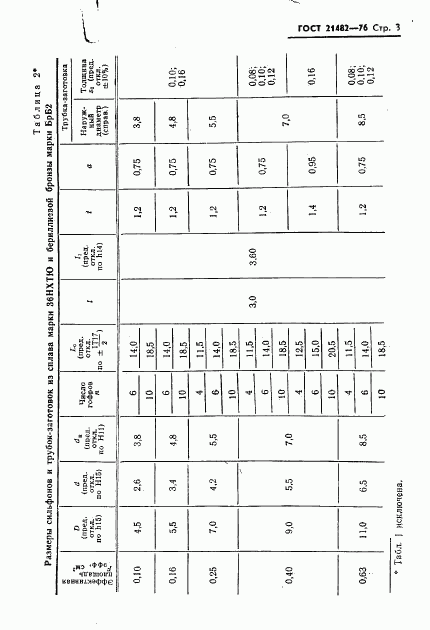 ГОСТ 21482-76, страница 4