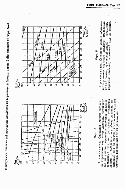 ГОСТ 21482-76, страница 48