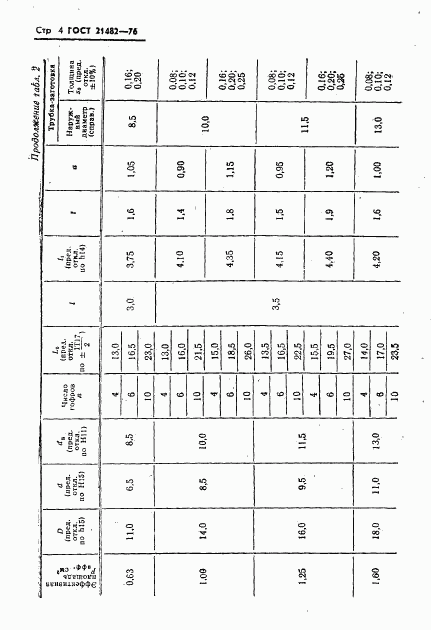 ГОСТ 21482-76, страница 5