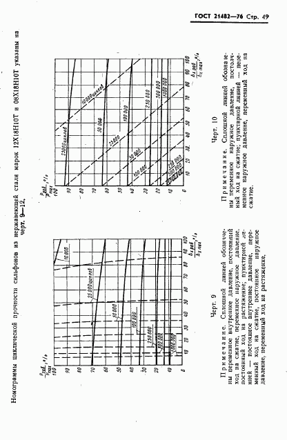 ГОСТ 21482-76, страница 50