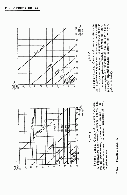 ГОСТ 21482-76, страница 51