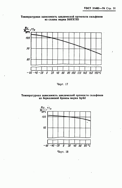 ГОСТ 21482-76, страница 52