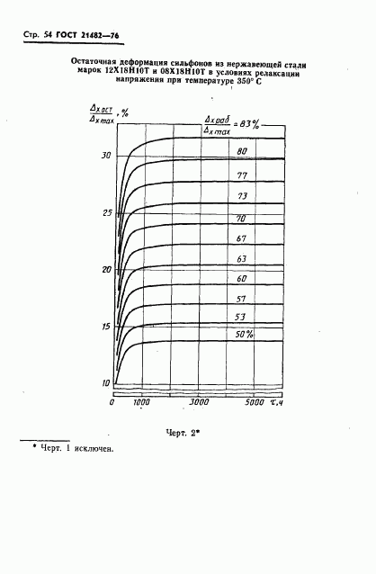 ГОСТ 21482-76, страница 55
