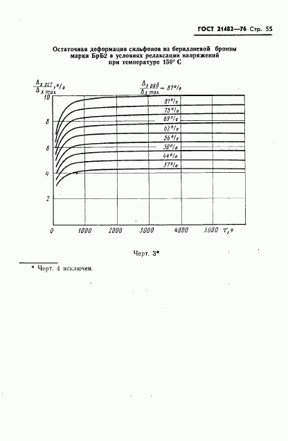 ГОСТ 21482-76, страница 56