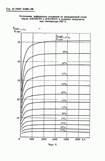 ГОСТ 21482-76, страница 57