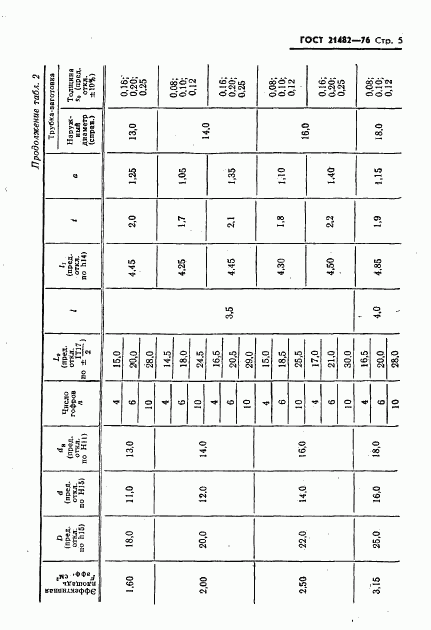 ГОСТ 21482-76, страница 6