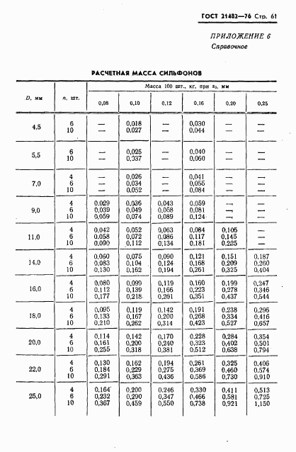 ГОСТ 21482-76, страница 62