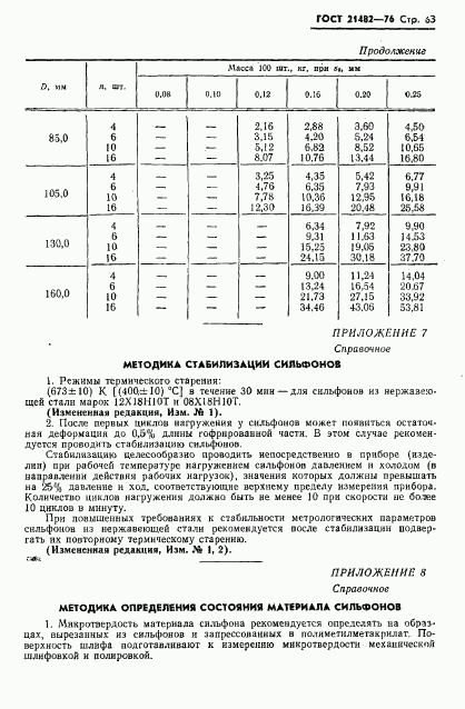 ГОСТ 21482-76, страница 64