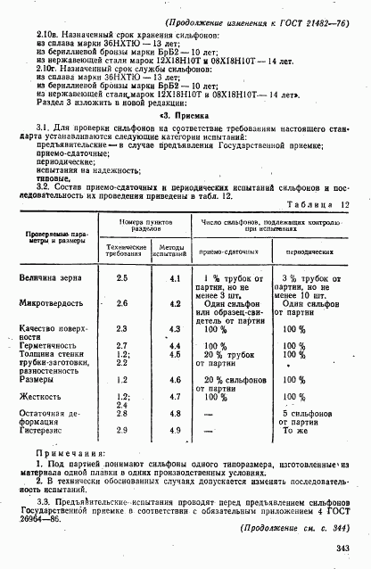 ГОСТ 21482-76, страница 68