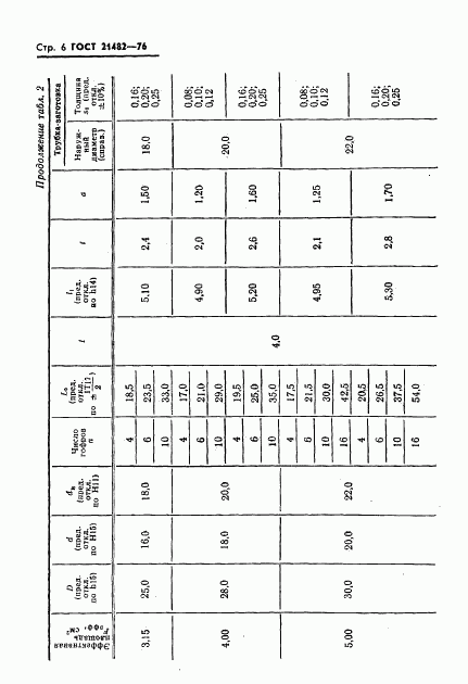 ГОСТ 21482-76, страница 7