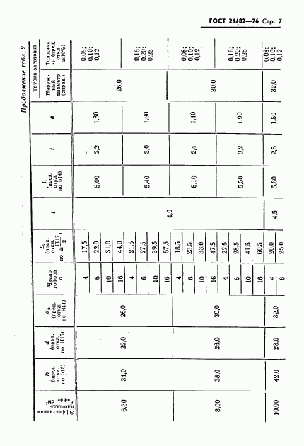 ГОСТ 21482-76, страница 8