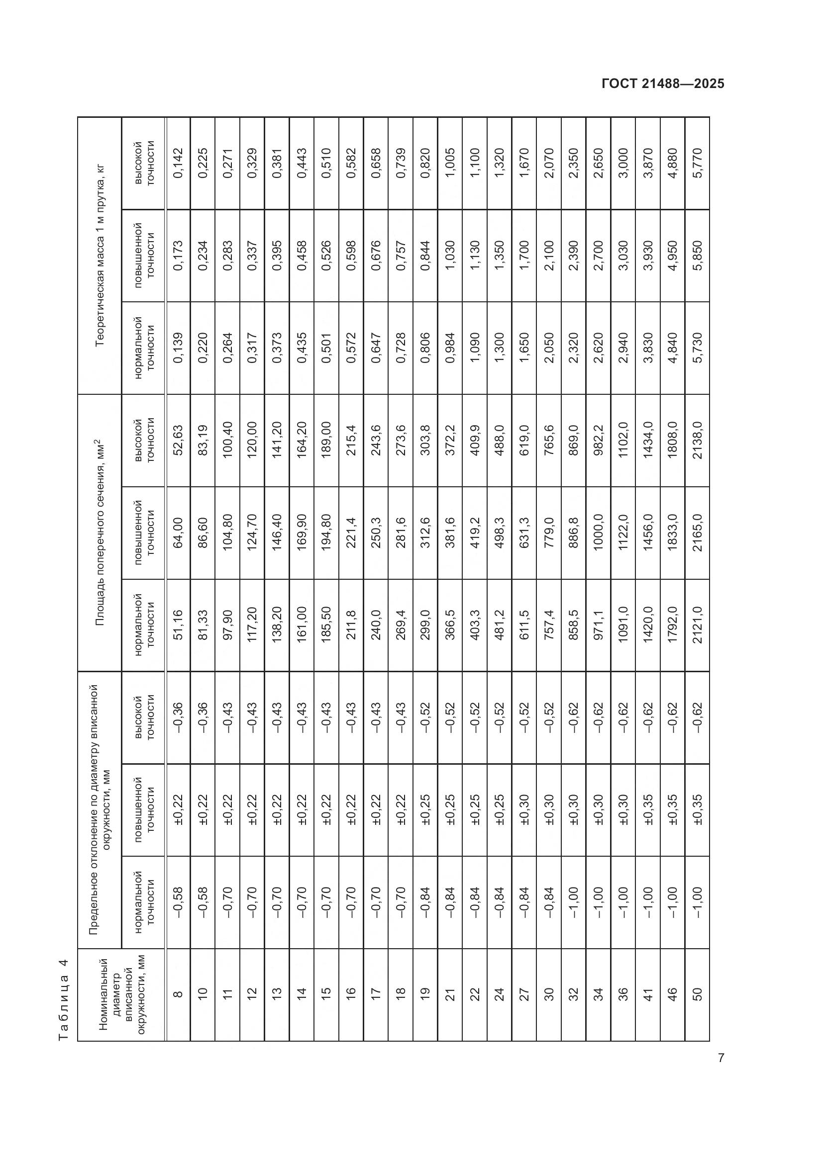 ГОСТ 21488-2025, страница 11