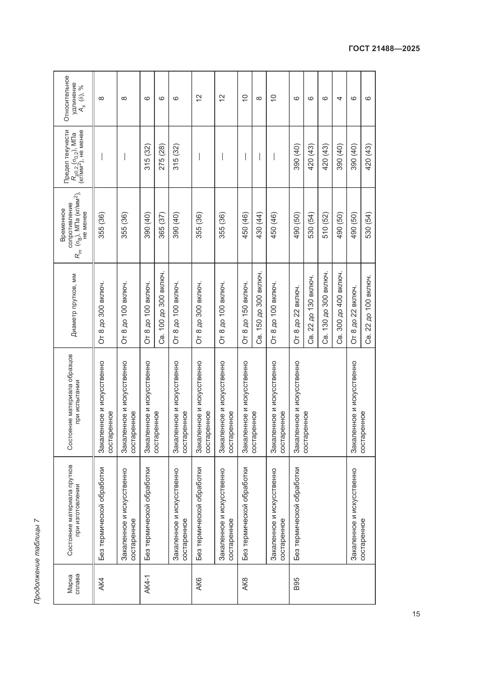 ГОСТ 21488-2025, страница 19