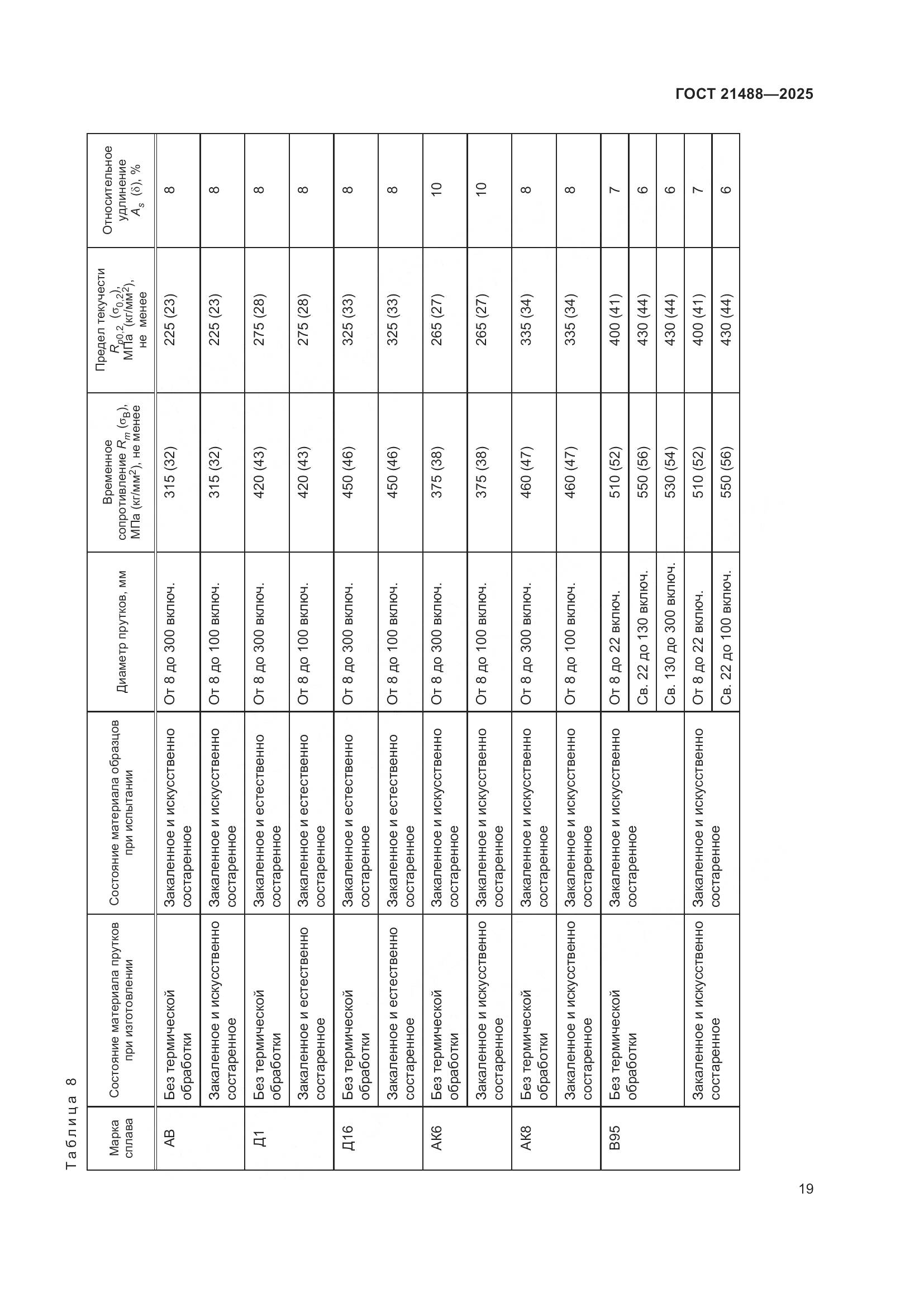 ГОСТ 21488-2025, страница 23