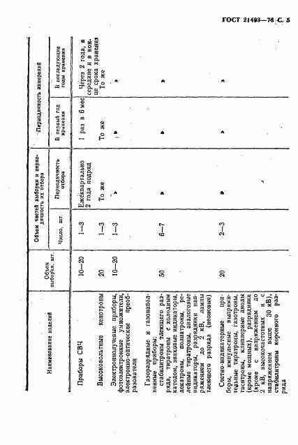 ГОСТ 21493-76, страница 6
