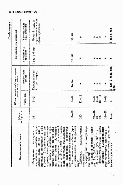 ГОСТ 21493-76, страница 7