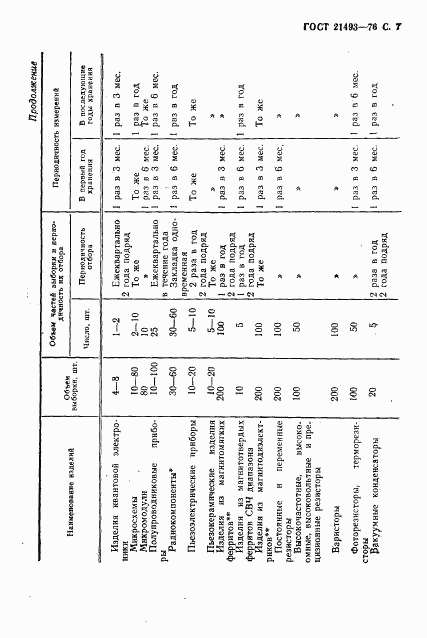 ГОСТ 21493-76, страница 8
