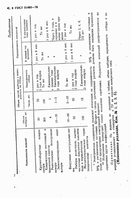 ГОСТ 21493-76, страница 9