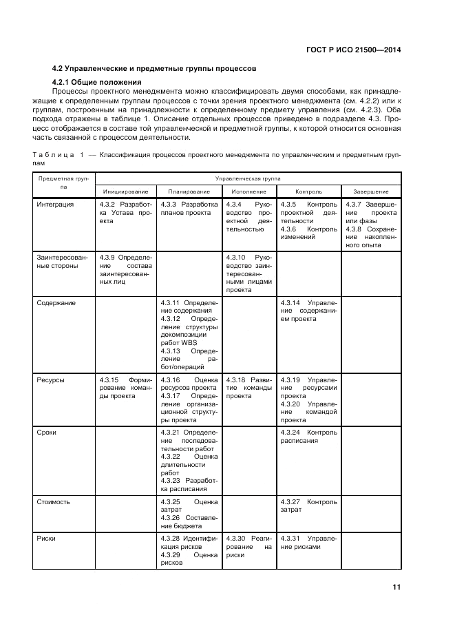ГОСТ Р ИСО 21500-2014, страница 15
