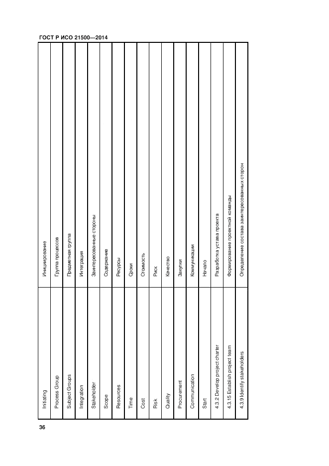 ГОСТ Р ИСО 21500-2014, страница 40