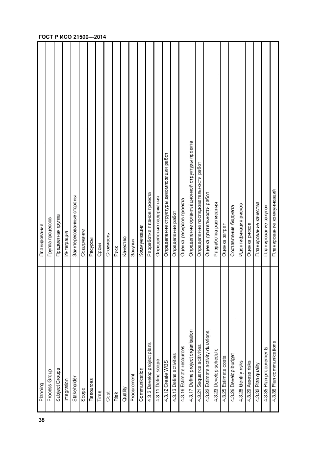 ГОСТ Р ИСО 21500-2014, страница 42