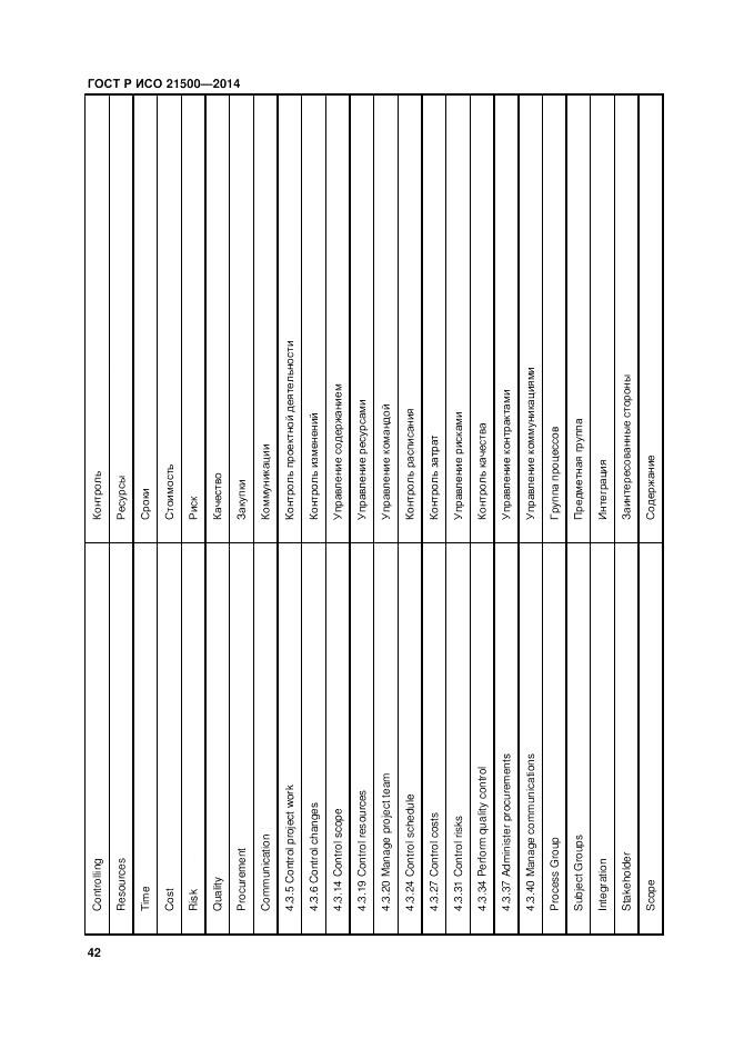 ГОСТ Р ИСО 21500-2014, страница 46