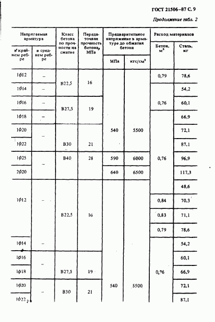 ГОСТ 21506-87, страница 10