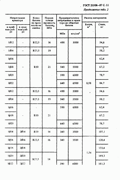 ГОСТ 21506-87, страница 12