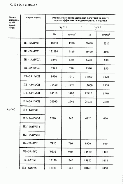 ГОСТ 21506-87, страница 13