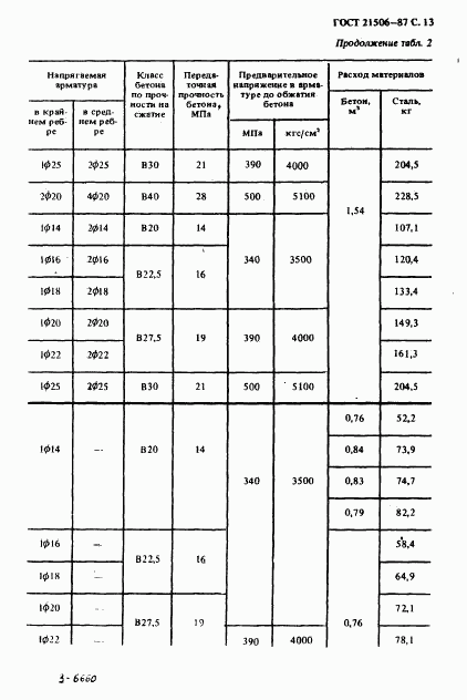 ГОСТ 21506-87, страница 14