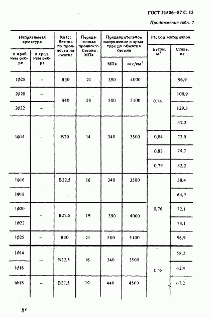 ГОСТ 21506-87, страница 16