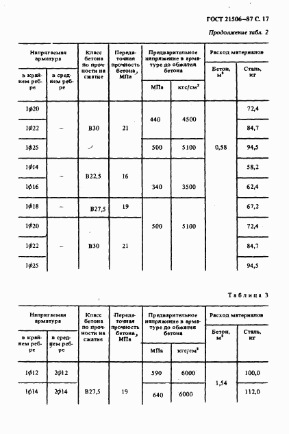 ГОСТ 21506-87, страница 18