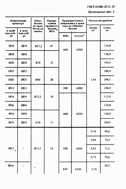 ГОСТ 21506-87, страница 20