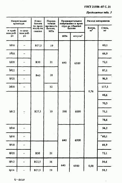 ГОСТ 21506-87, страница 22