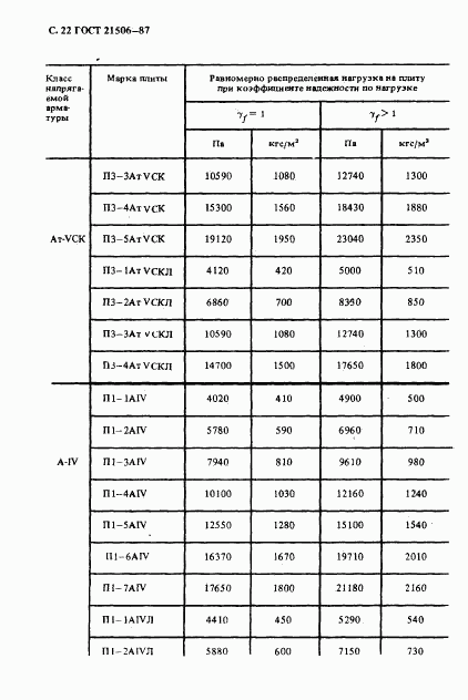 ГОСТ 21506-87, страница 23