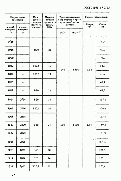 ГОСТ 21506-87, страница 24